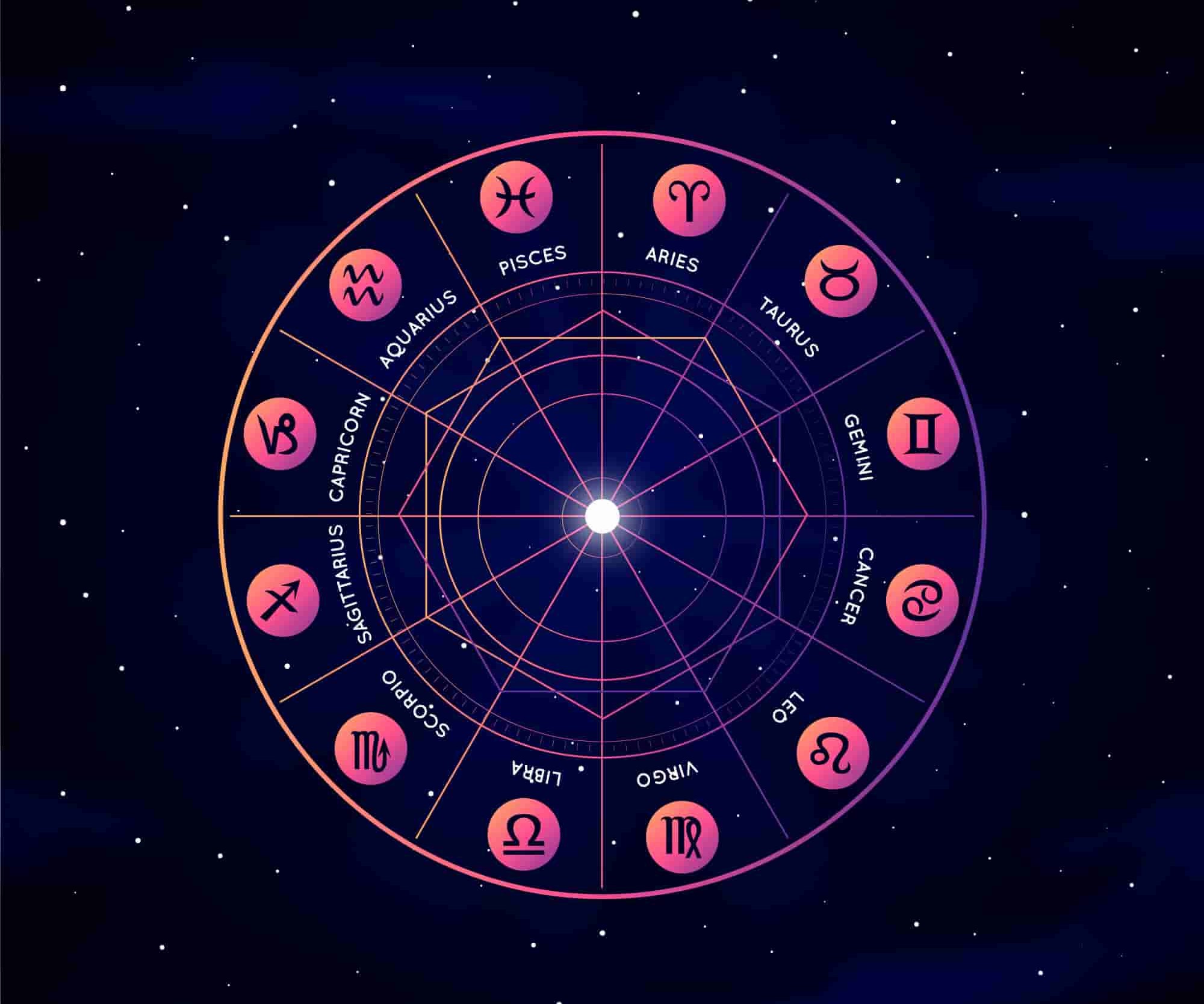 Natal Chart Reading